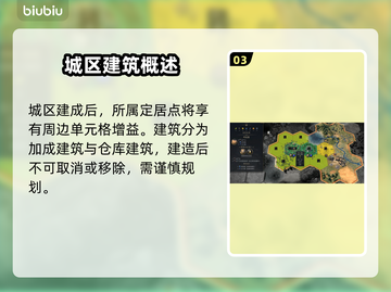 文明7区域规划全攻略🔥助你称霸世界！截图4