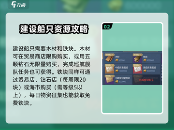 《黎明之海》爆肝造船攻略🔥速成神船！🚢✨截图3