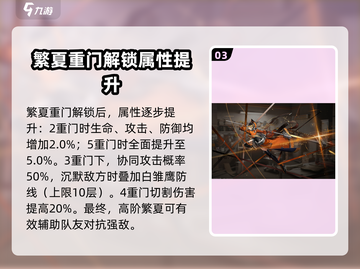 原神：繁夏角色强度爆表🔥新月同行必备⚡截图4