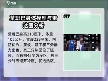 美职篮全明星🔥莫班巴属性强度解析🎮截图2
