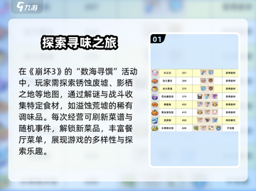 《崩坏3》第二部食谱全攻略💥轻松get隐藏美食！🍜🎮截图2