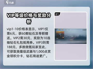 CF手游VIP1-10价格大揭秘💥，冲榜必备🔥截图2