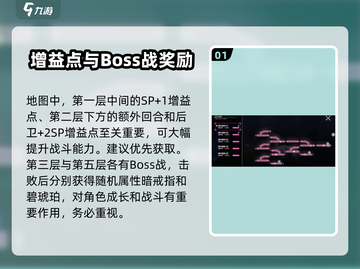 炽焰天穹暗之回廊🔥通关攻略来了！快收藏截图2