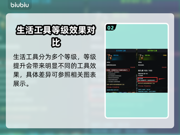 命运方舟生活系统全解析🔥助你玩转游戏⚡截图3