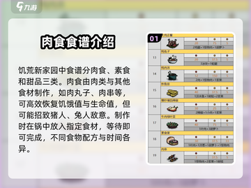 饥荒新家园💥超全食谱大全来了！🔥截图2