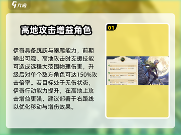 铃兰之剑：伊奇强度爆表🔥，阵容必备角色！截图2