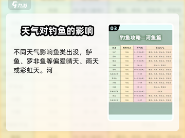 心动小镇天气怎么看？游戏秘籍大公开！☀截图4
