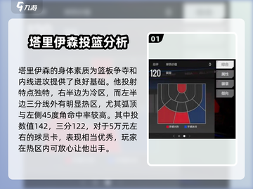  NBA全明星🔥塔里伊森强度分析🎮截图2
