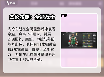 美职篮全明星🔥布朗属性徽章大曝光！✨截图2