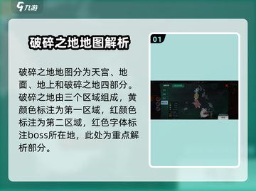 破碎之地地图🔥全攻略来了！玩家必看⚡截图2