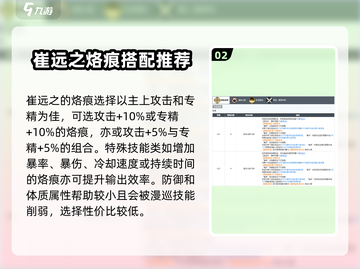 白荆回廊🔥崔远之强度爆表！游戏必备角色⚡截图3