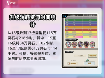 🔥山海经：北荒卷孵化池升级材料价格全解析！💎截图3
