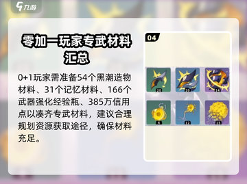 崩坏星穹铁道🔥遐蝶突破材料大揭秘！🚀截图5