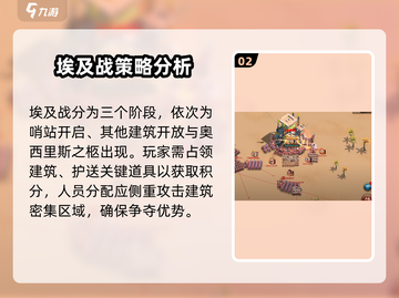 万龙觉醒埃及之战🔥超强攻打攻略来啦！截图3