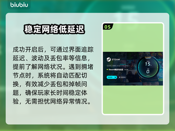 游戏掉帧 Reasons✅解决方法来了！🔥截图6