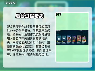 💥Steam闪退终极解决方法🔥🎮截图3