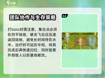 万龙觉醒🔥雷鹏鸟打法通关秘籍🎉截图3