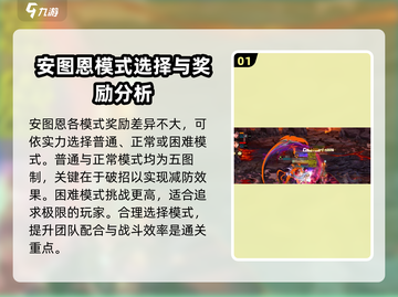DNF手游困难安图恩🔥装备材料大放送，奖励清单全在这！截图2