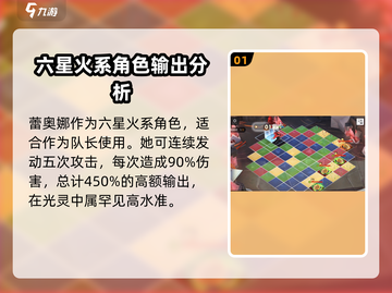 白夜极光⚡蕾奥娜强度解析，必看角色攻略！截图2