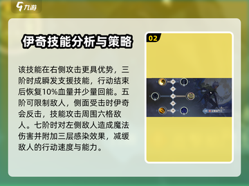 铃兰之剑：伊奇强度爆表🔥，阵容必备角色！截图3