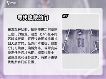 阿瑞斯病毒2🔥阿蔡家门打开方法💎截图2