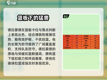 美职篮全明星手游🔥安德烈全面解析来了！截图3
