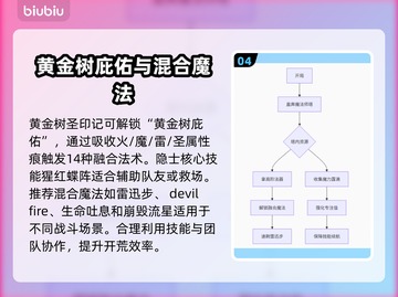 艾尔登法环🔥隐士玩法超全指南！黑夜君临✨必看截图5