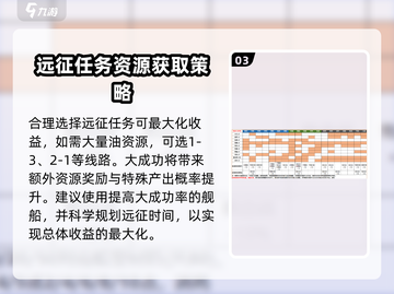战舰少女R远征收益最大化🔥轻松达成小技巧！截图4