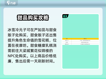 大侠立志传🔥紫色甜食购买渠道大揭秘！截图4