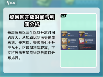 黎明之海💥美洲贸易超高利润货物🔥排行揭秘！截图3