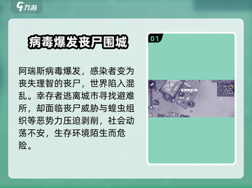 阿瑞斯病毒2🔥背景故事全揭秘！游戏迷必看👇截图2