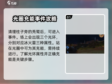 七日世界🔥喀戎行动通关秘籍，稳过！💥截图2