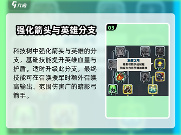 王国保卫战5🔥联盟科技树加点攻略⚡必看截图4