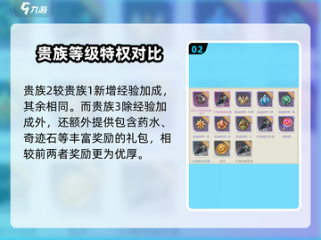 勇士与冒险🔥贵族等级大揭秘！快速上分秘籍在这里👇截图3