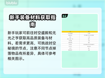 最后纪元⚡装备速刷秘籍📍前期必备！截图3