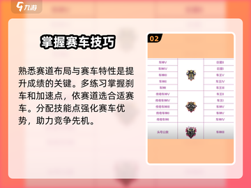 极品飞车集结🔥段位全解析，冲段必备！截图3