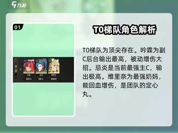 鸣潮🔥角色强度排行榜出炉！快看谁是真正的战神⚡截图2