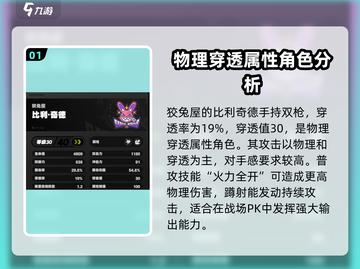 绝区零🔥三大穿透属性角色曝光，快来看看谁最强！截图2