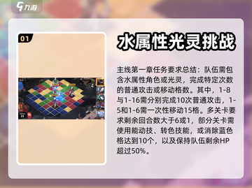 白夜极光🔥主线关卡三星通关秘籍🎉截图2
