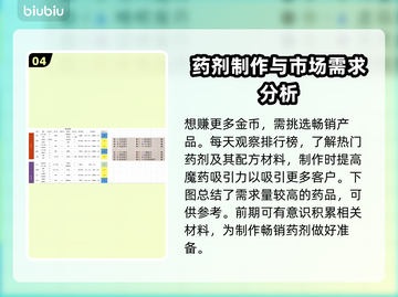 药剂大亨🔥暴富秘籍：零基础赚金币💡截图5