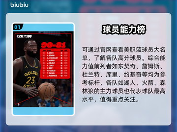 NBA2K26百大球员曝光🔥截图2