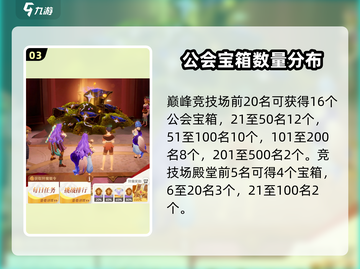 剑与远征2🔥公会宝箱获取全攻略！💎截图4