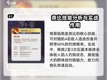 永夜降临：复苏奈比培养攻略，轻松上分秘籍🔥截图2