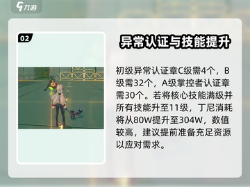 《绝区零爱丽丝培养全攻略🔥速成指南✨》截图3