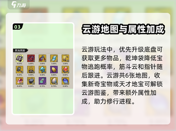 🔥《山海经》北荒卷云游玩法全揭秘！🎉截图4