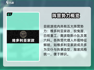 《绝区零》全阵营揭秘！🔥角色势力一网打尽！🎮💥截图2
