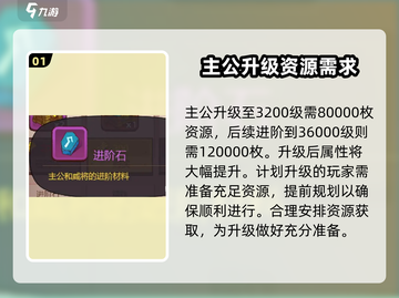 咸鱼之王🔥3200级主公进阶石需求大揭秘！💥截图2