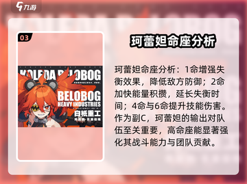 绝区零🔥珂蕾妲命座推荐来了！🎉游戏党必看✨截图4