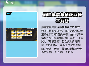 巅峰极速🔥车辆解锁攻略开车."]截图3