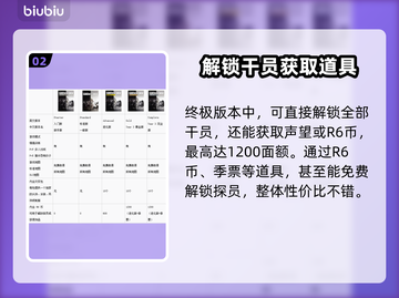 彩虹六号终极版🔥游戏体验大揭秘！🎉截图3